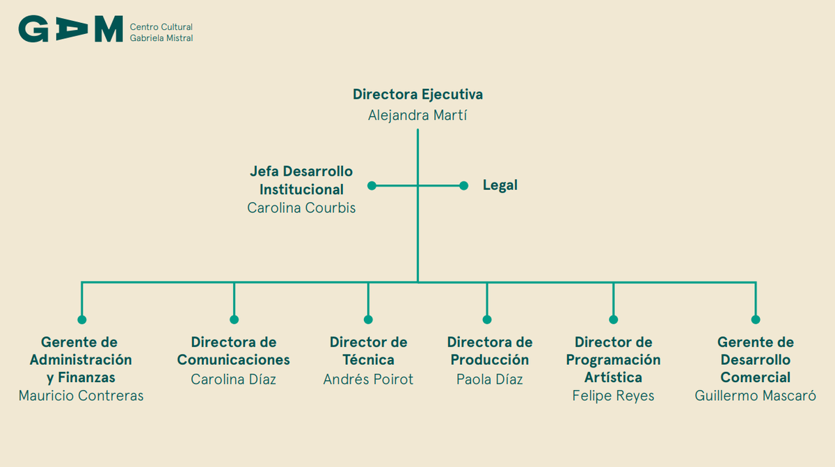 organigrama 26