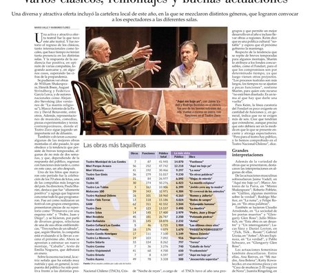 teatro 2025 El Mercurio 27 Dic